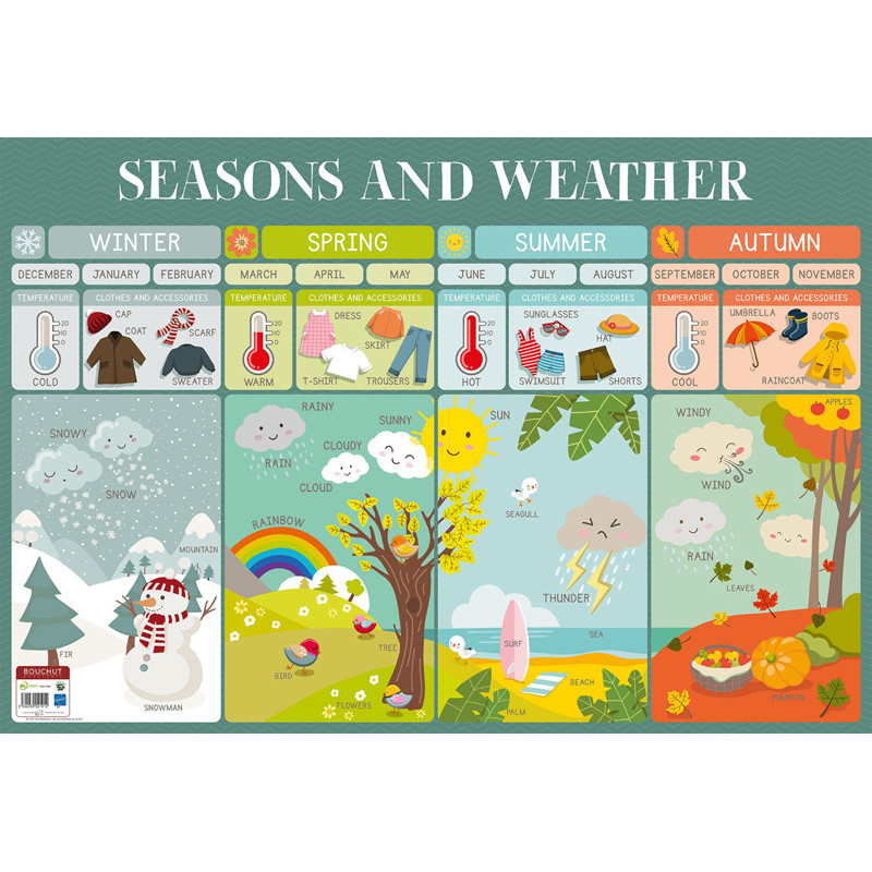 3592930021912 - POSTER SEASONS & WEATHER