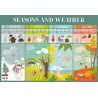 3592930021912 - POSTER SEASONS & WEATHER