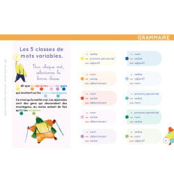 9782494341012 - ÉTOILIUM - CHEVALET FONDAMENTAUX CE2/CM1/CM2