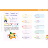 9782494341012 - ÉTOILIUM - CHEVALET FONDAMENTAUX CE2/CM1/CM2