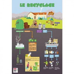 PAPPOSTRECYCLAGE