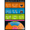3592930008753 - POSTER LES INSTRUMENTS DE MUSIQUE