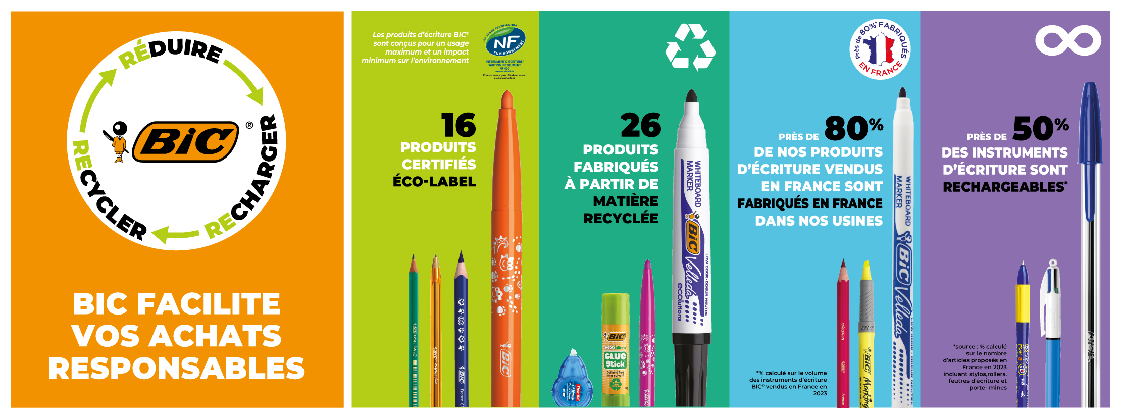 BIC
